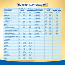 Load image into Gallery viewer, Nestlé Nan Pro 1 Infant Formula Powder