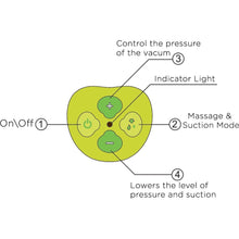 Load image into Gallery viewer, Mee Mee Brest Pump