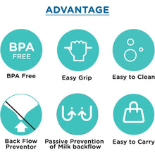 Load image into Gallery viewer, Meemee Breast Pump With Feeding Bottle Set - Manual
