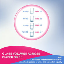 Load image into Gallery viewer, Mamypoko Pants Extra Absorb Diapers &amp; Nappies Medium 8 Count
